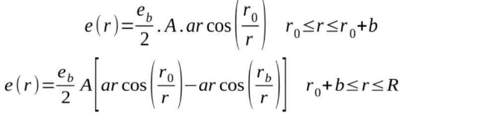 Figure 6: Calculation of filament winding angle: comparison between analytical model and experimental measurements