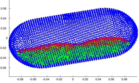 Fig. 11 Detection of boundary particle in three dimensional configurations. The mold is shown in blue, the inner particle in green and boundary particle in red colour -0.1 -0.05 0 0.05 0.1-0.08-0.06-0.04-0.0200.020.040.060.08 -0.1 -0.05 0 0.05 0.1-0.1-0.08