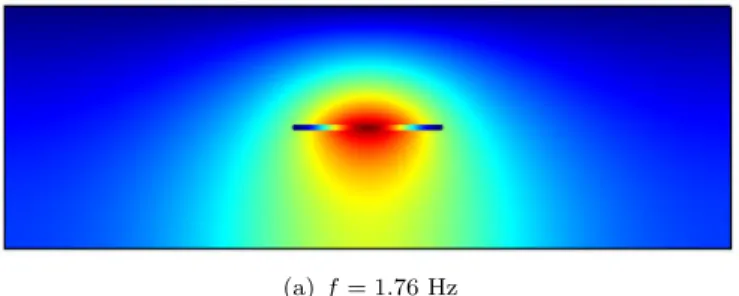 Figure 8: The first natural frequency and mode shape of beams in water in the case of zero free surface wave disturbance.