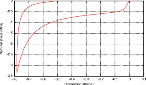Figure 2. Classical compressive test on a PP foam. Foam specimen for engineering strain values of 0.00, 0.35 and 0.70.