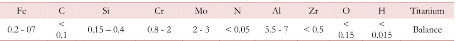 Table 2: Mechanical properties of forged and extruded VT3-1 titanium alloys