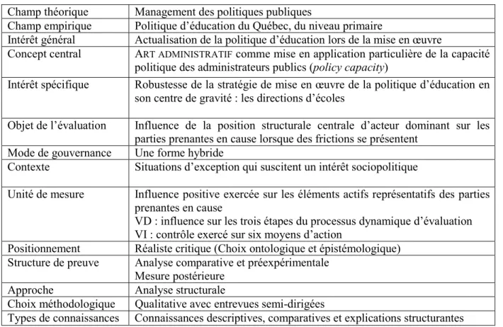 Tableau 5.5  Structure générale de la recherche