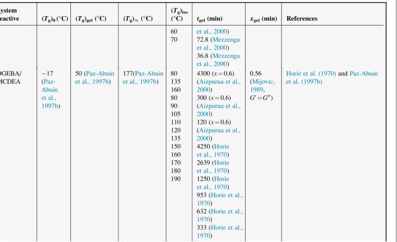 Table 13.4 Continued