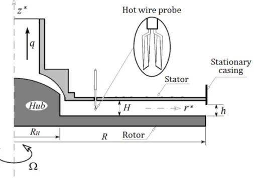 Figure 1: Schematic diagram of the cavity. 