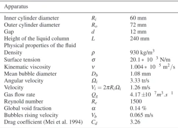 Table 1: Speciﬁcations of dimensions of the apparatus, physical properties of the test ﬂuid, 10 cSt silicon oil, and setting parameters