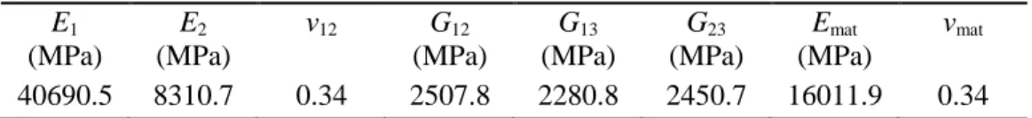 Table 2. A solution set at the end of the optimization process. 