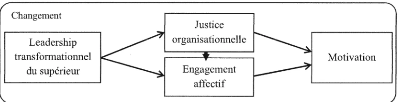 Figure 2. Modèle conceptuel de recherche 