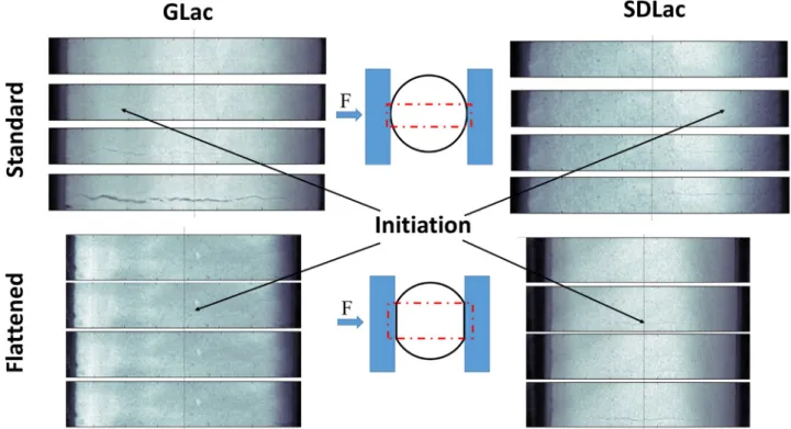 Fig. 7. High speed video results for GLac (a and c) and SDLac (b and d). a and b represent tests made with the standard geometry and c and d tests performed on the ﬂattened geometry