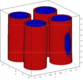 Fig. 6. Form defects consideration in optimization issue