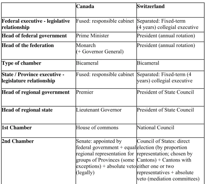 Table of comparison 9