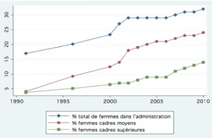 Figure  With th sur l’ég thematic Parliam (Parlem was dep adminis some op currentl Howeve public s have a h Now, an sector