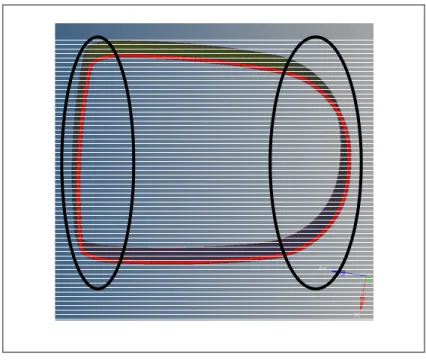 Figure 3.4 Zones de coque en angle par rapport au   plan horizontal pendant la cuisson 