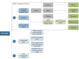 Table 1: Composition of the mobile phone charger 