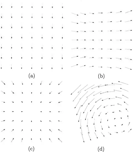 FIG. 1 — Exemples de flux observé lors d’un mouvement de caméra (a) Translation vers le haut (a) Rotation vers la gauche (a) Tra;s1ation vers l’arrière ta) Trajectoire complexe.