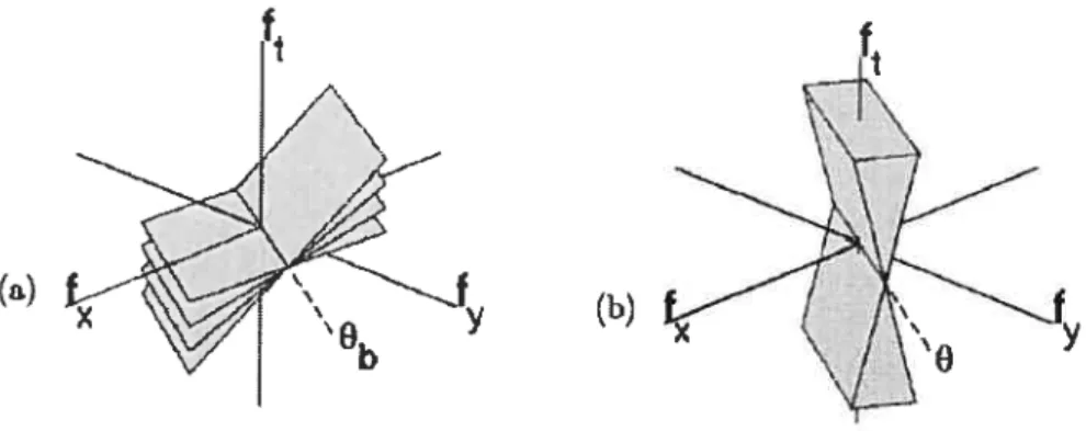 FIG. 3.1 — (a) Bowtie signature in the frequency domain. The axis of howtie is in direction &amp;
