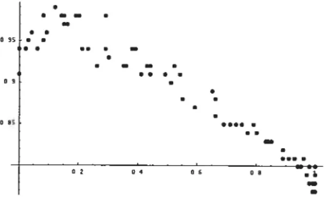 figure 3.4 shows a plot of the ratio of the ftrst two eigenvahres À2 and À1 as a function of the range of depths