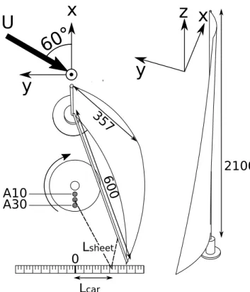 Figure 2: Model mainsail in YRU Twisted Flow Wind Tun- Tun-nel, University of Auckland