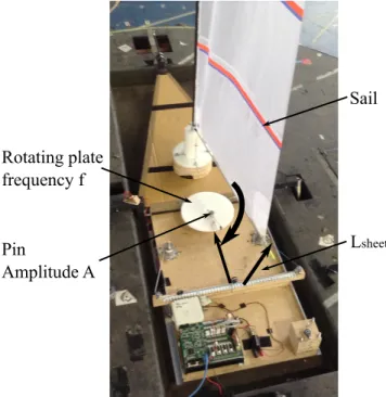 Figure 3: Experimental set up for dynamic trimming: rotat- rotat-ing disk (photograph taken without wind)