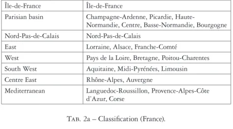 Tab. 2b – Classification (Italy).