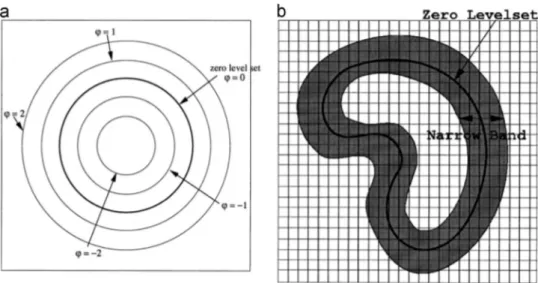 Fig. 13 shows capillary shapes obtained in two references. Si- Si-milarly to the VOF method, the boundary description is quite  ef-ﬁ cient (ripples observed on the keyhole front).