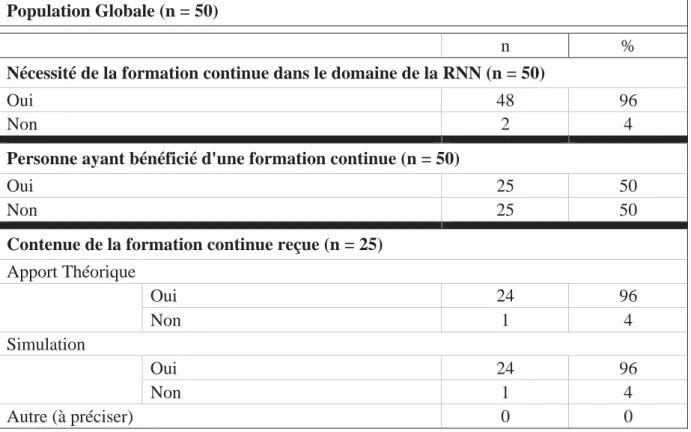 Figure n°4 : Tableau « Formation continue » 