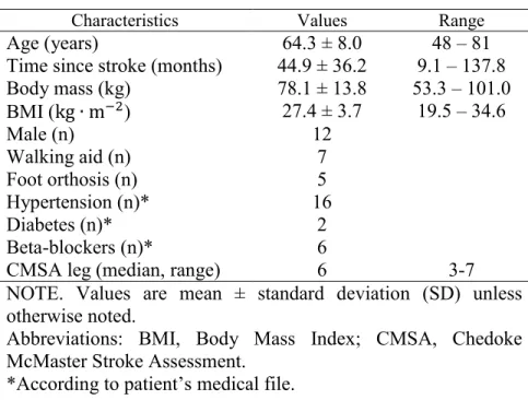 Table 1 : Participant Characteristics (n=21)