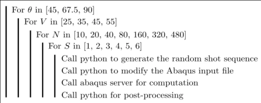 Figure 13: Python algorithm to obtain the control curves