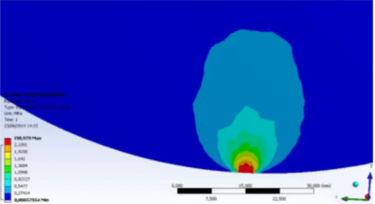 Fig. 3. Stress distribution analysis in the contact zone for the deﬁnition of the model height h s .