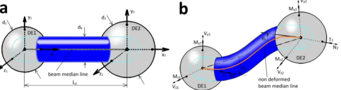 Fig. 5. Flow chart of calibration procedure of the micro-scale properties of the beams [21].