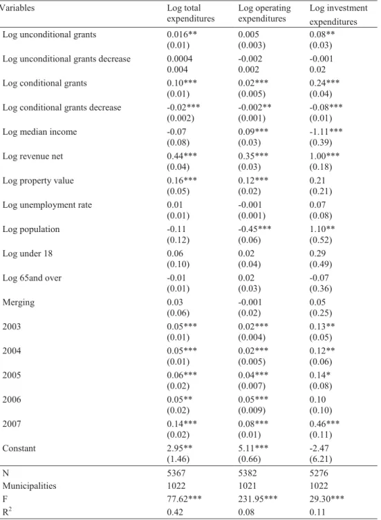 Table 5: Using a log linear model to measure the grants effects on municipal expenditures                               