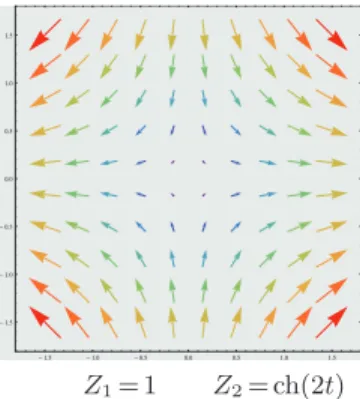 Fig. A.8: Velocity ﬁeld ( −yz,xz, 0) of the 3D circular shear and initial shape of the sphere
