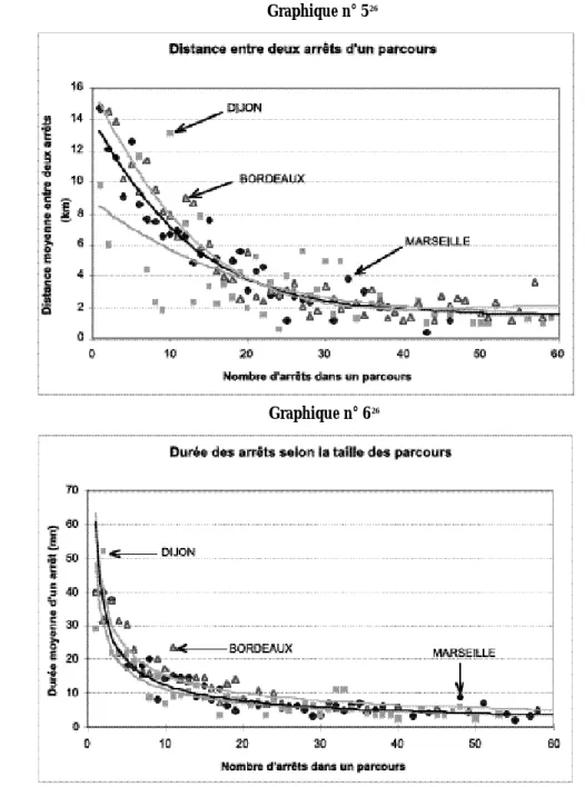 Graphique n° 6 2 6Graphique n° 52 6