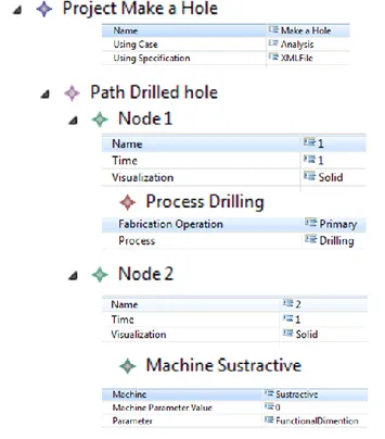 Figure 9  Structure  arborescence  for  the  drilling process in the data model 