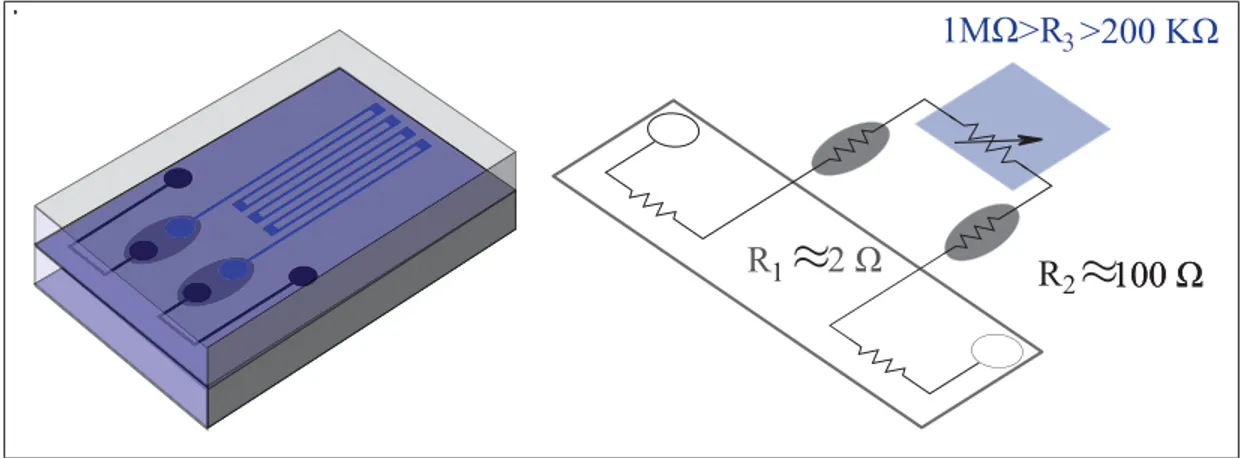 Figure 2.1 Schematic of the sensor and equivalent electrical circuit. R 1 , R 2 , and R 3 respectively being the eGaIn, doped silicone, and ionic solution