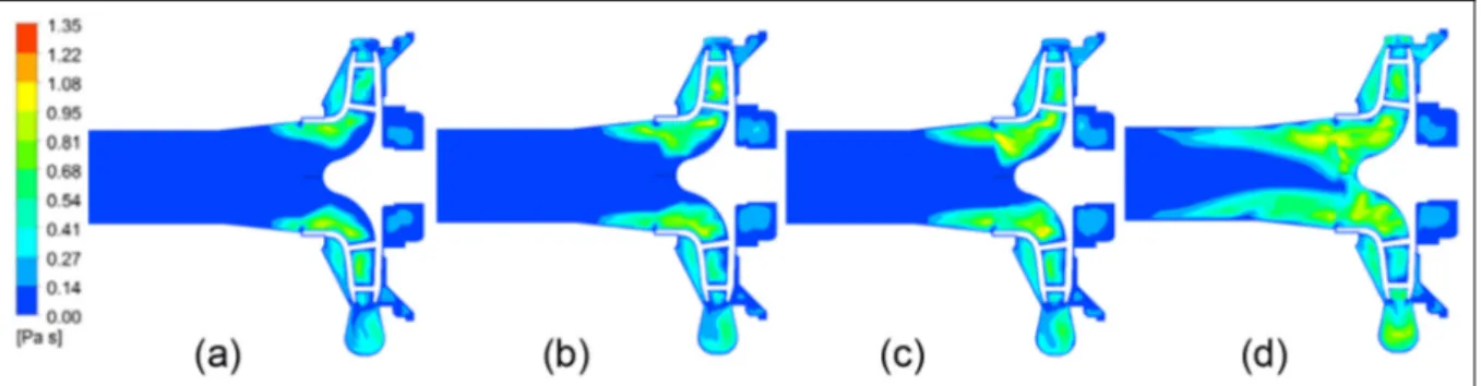 Figure 9. Eddy viscosity of recirculation vortex under different conditions of original pump: (a) Q = Q n , (b) Q = 0.7 Q n , (c) Q = 0.6 Q n , and (d) Q = 0.3 Q n .