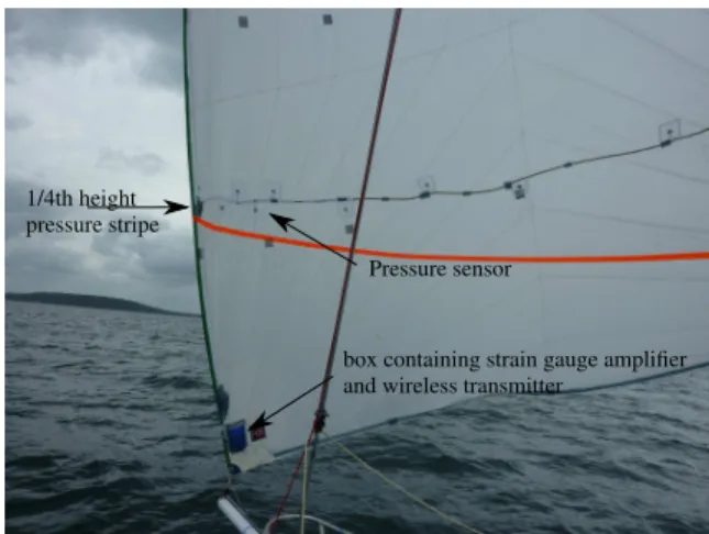 Figure 2: Photograph of the tack of the spinnaker used.