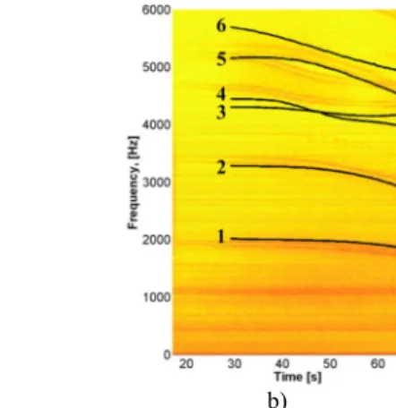 Fig. 13. Comparison between the chatter frequency of the experiment   and the frequencies calculated using the analytical model  