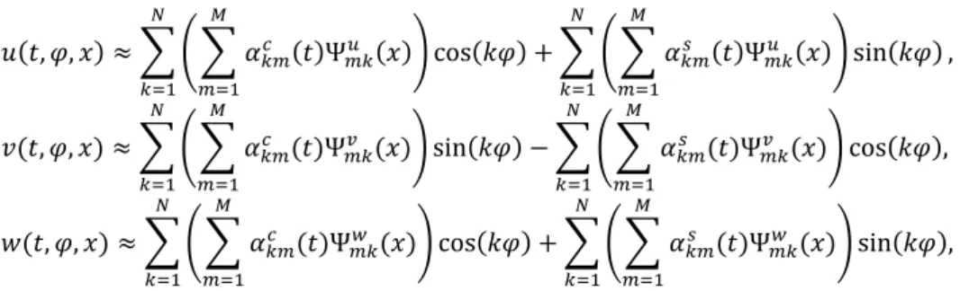 Fig. 2. Relation between the different coordinate systems  2.4. Writing systems in matrix form 