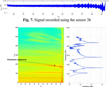 Fig. 7. Signal recorded using the sensor 3b 
