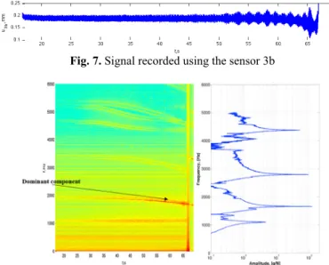 Fig. 7. Signal recorded using the sensor 3b 