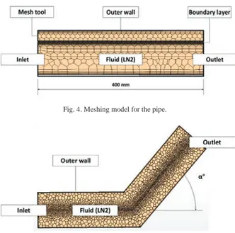 Fig. 4. Meshing model for the pipe. 