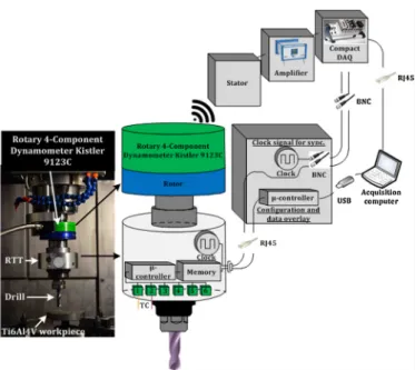 Fig. 2. Illustration of the corner and lip thermocouple locations in the drill.