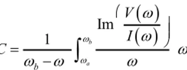 Fig. 2. Temperature field on the composite plate  obtained with the thermal camera (a.) and estimated 