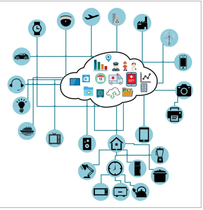 Figure 0.1 IoT Overview.