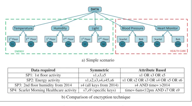 Figure 1.7 ABE representation