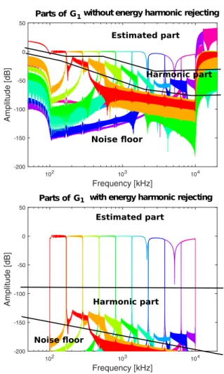 Fig. 3. Estimation of G 1 (f ) over unity time windows without overlap. Top: strict application of Eq