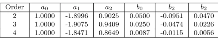 Table 1. Coefficients of the ARMA filters used to model high order kernels