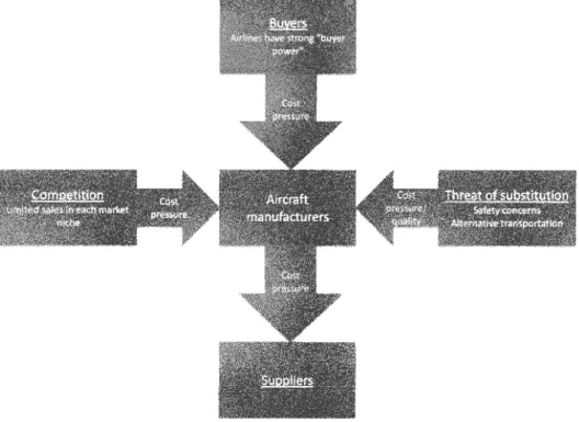 FIG. 3- Aerospace Industry Structure and Cost Pressures  Source: Sherry and Sarsfield, 2002 
