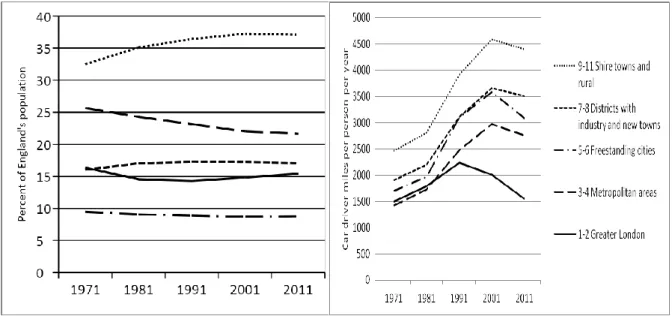 Graphique 6: Evolution de la population totale et de sa répartition entre 1971 et 2011 