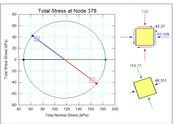Figure 1.8 Example of Mohr circle to calculate the normal                                                and shear stresses in SIGMA/W 